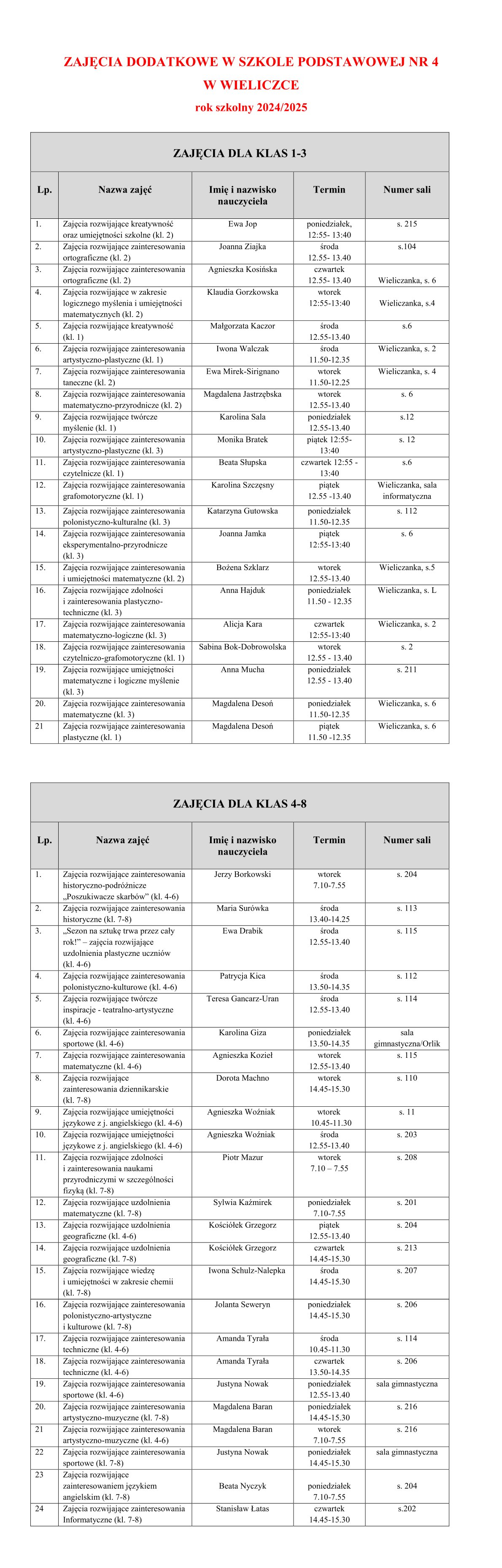 Tabela z listą zajęć dodatkowych realizowanych w szkole: numery sal, nazwiska oraz rodzaj zajęć.